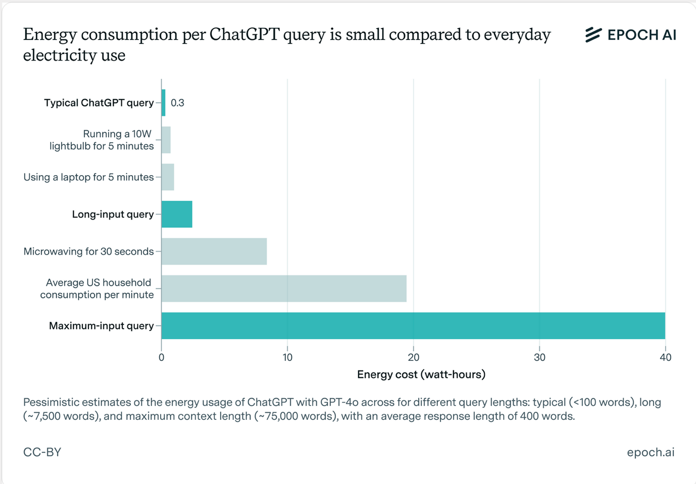 A graph with blue and white text AI-generated content may be incorrect.