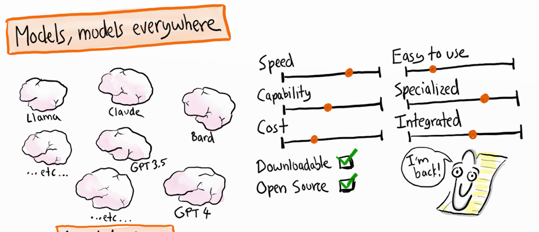A whiteboard with text and words AI-generated content may be incorrect.