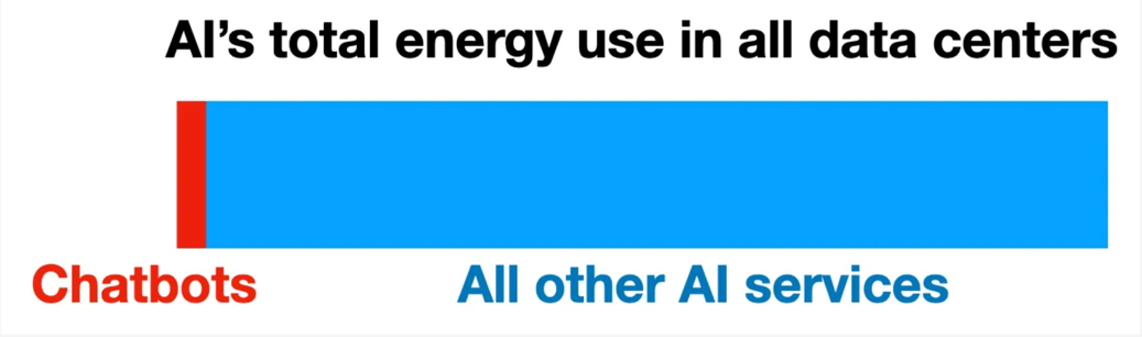 A blue rectangle with black text AI-generated content may be incorrect.
