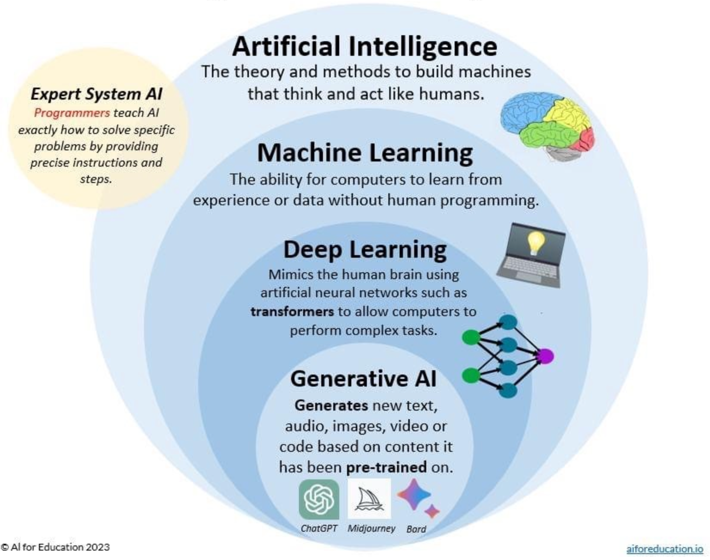 A diagram of a machine learning AI-generated content may be incorrect.
