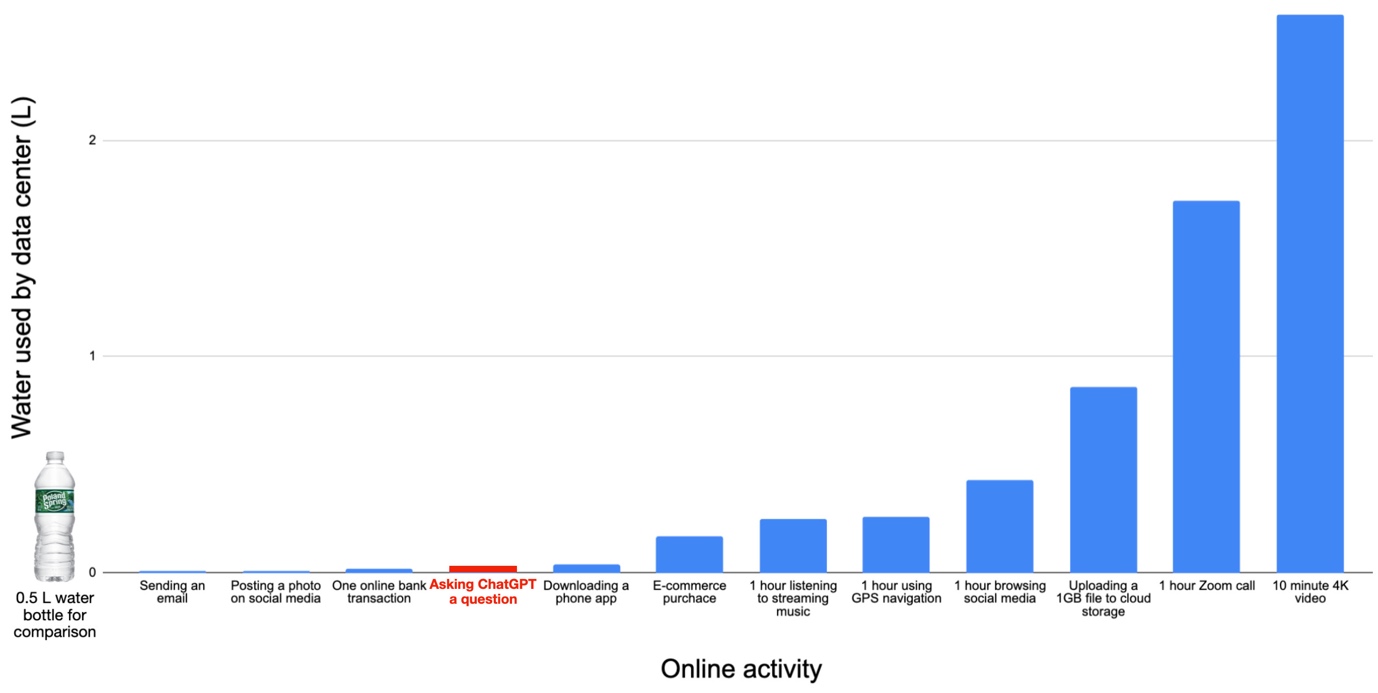 A graph showing a bar graph AI-generated content may be incorrect.