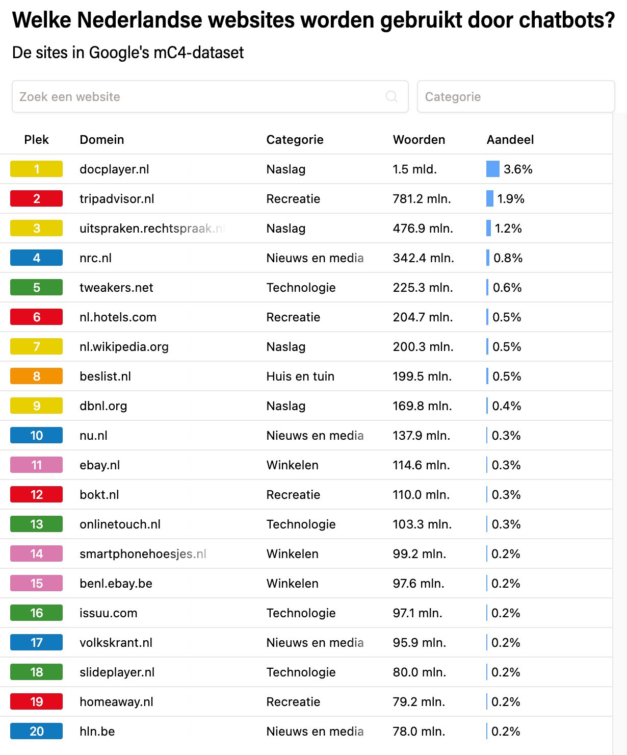 A screenshot of a computer AI-generated content may be incorrect.