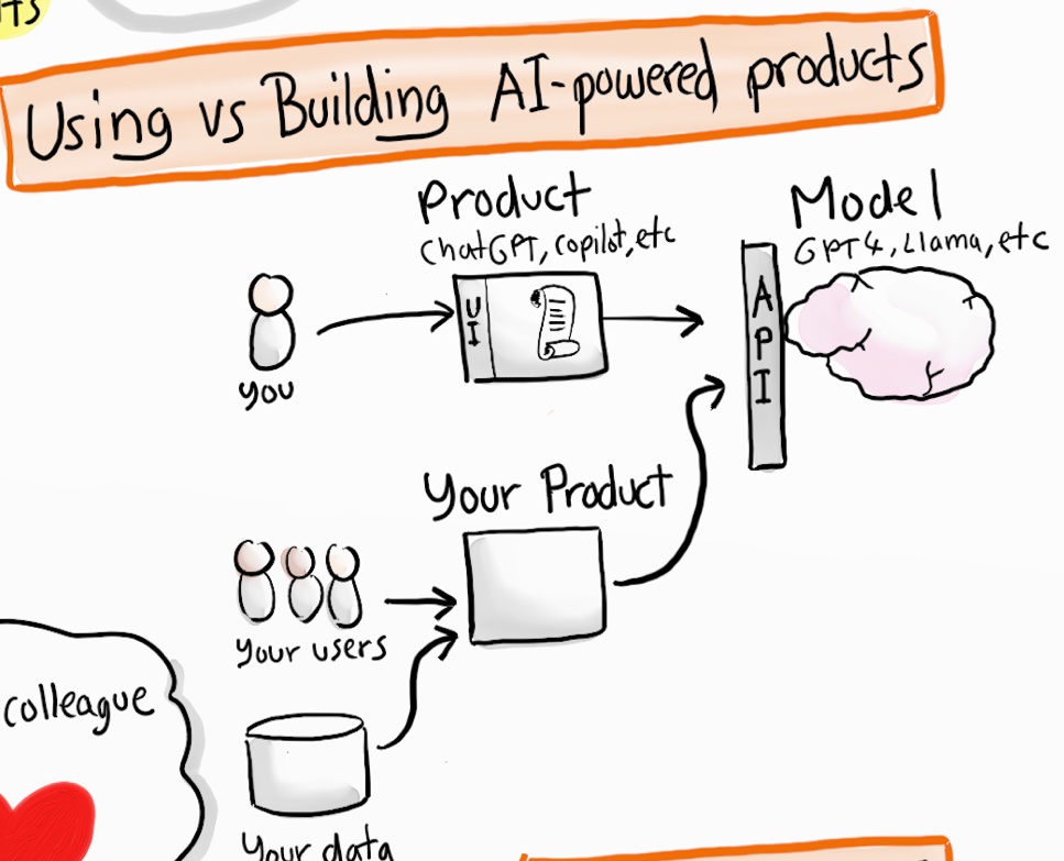 A diagram of a product AI-generated content may be incorrect.